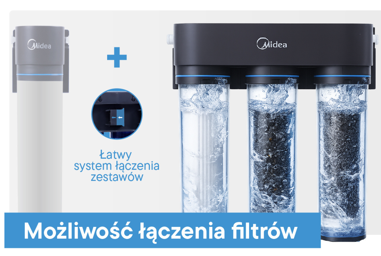 Schemat rozbdowy systemu Midea EasyPure